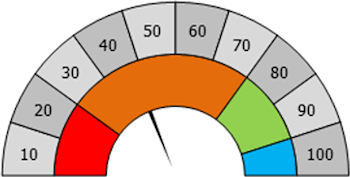 Facset terminal distribution