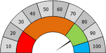 Credit Rating Agencies
